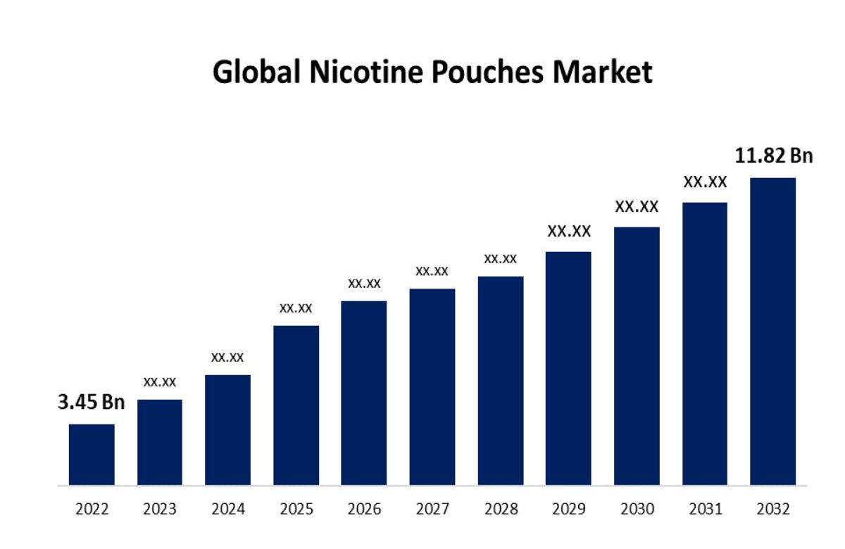 A Promising Forecast for the Nicotine Pouches Market