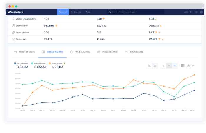 Aniwatch.to Traffic & Visit Analysis