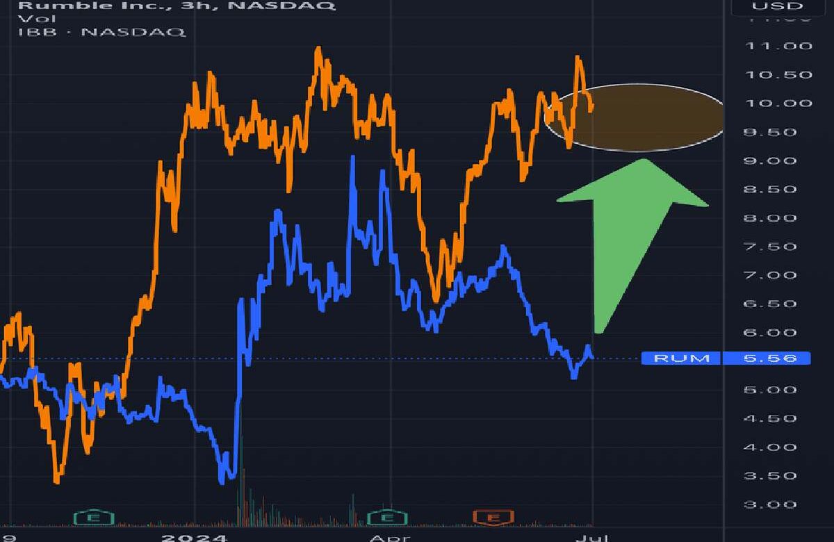 Rum Stocktwits Forecast & Price Target