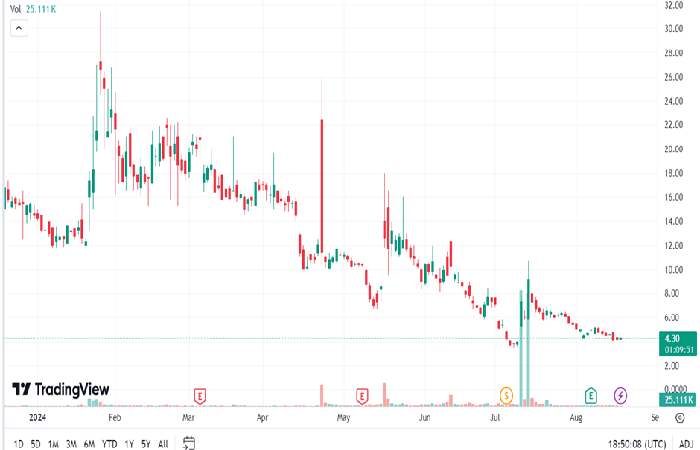 Technical Analysis For Cyn Stocktwits