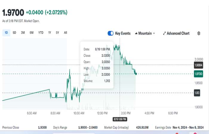 eose stocktwits 