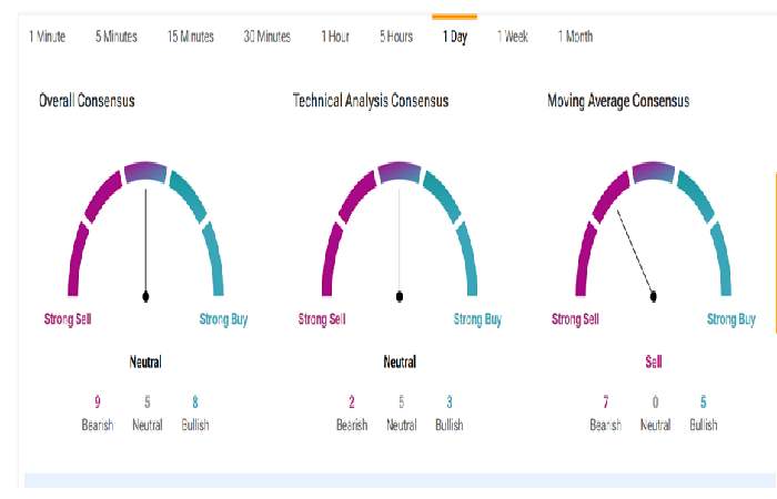 ChargePoint Holdings (CHPT) Technical Analysis