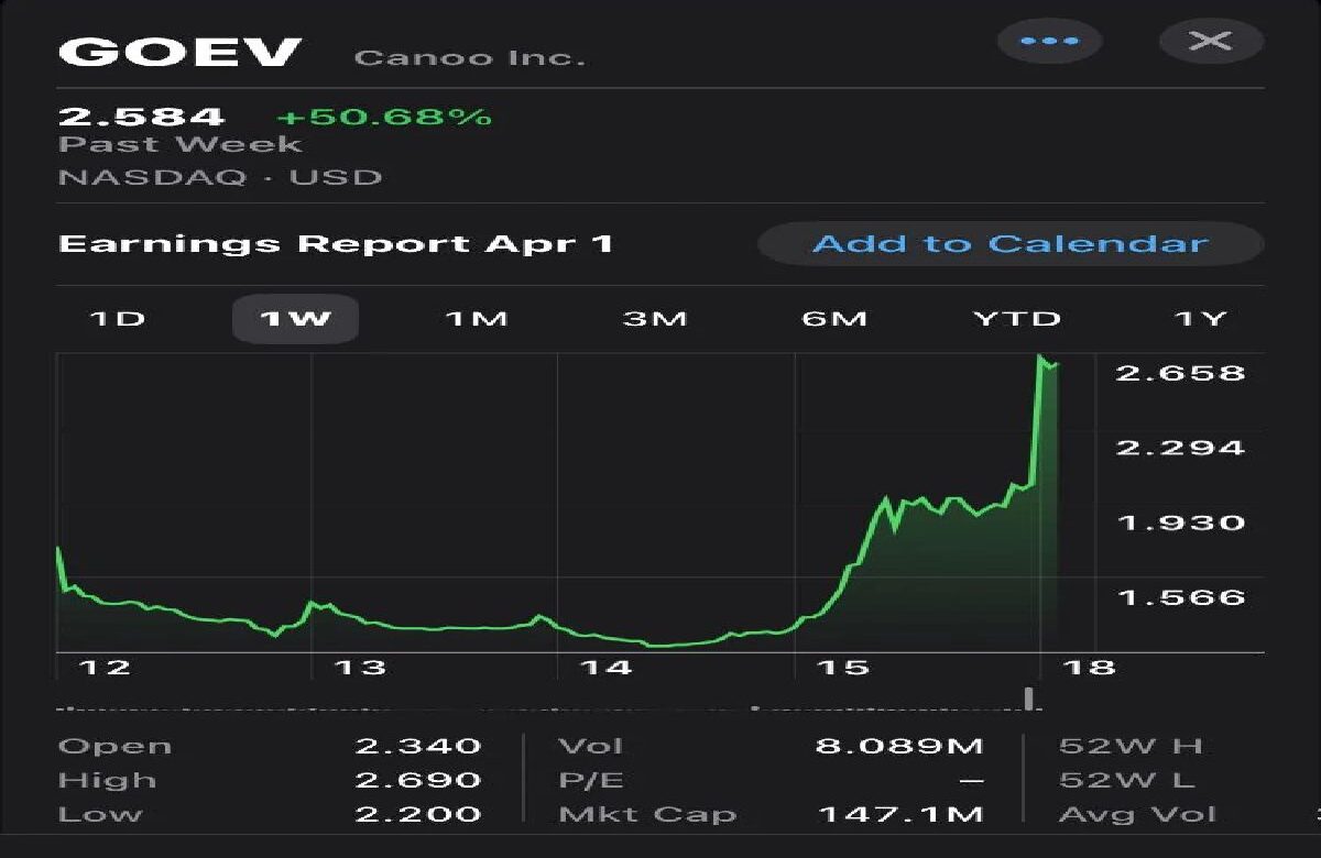 Goev Stocktwits Data, & Latest Updates